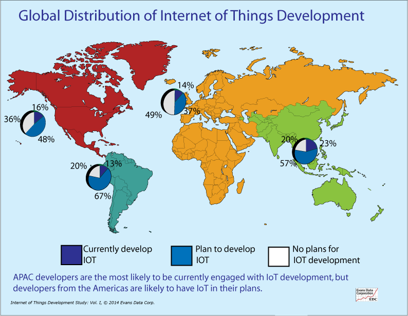 Global Distribution of Internet of Things Development