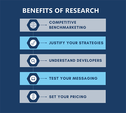 Benefits of Research