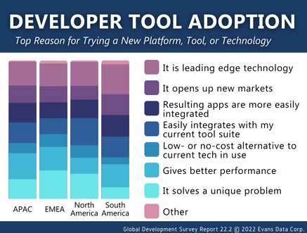 Tool Adoption