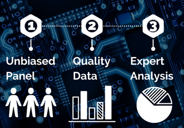 Professional Research Methodology