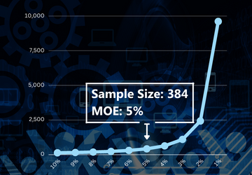 Research sample size vs margin of error.