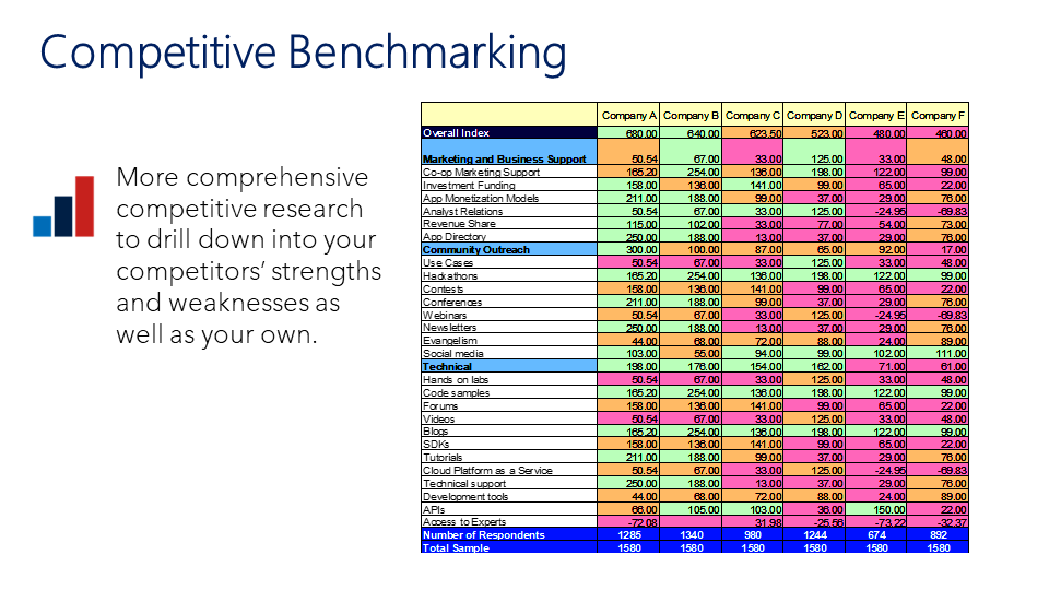 Competitive Benchmarking
